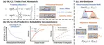 BridgeSim: Unveiling the OL-CL Gap in End-to-End Autonomous Driving