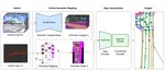 SemVecNet: Generalizable Vector Map Generation for Arbitrary Sensor Configurations
